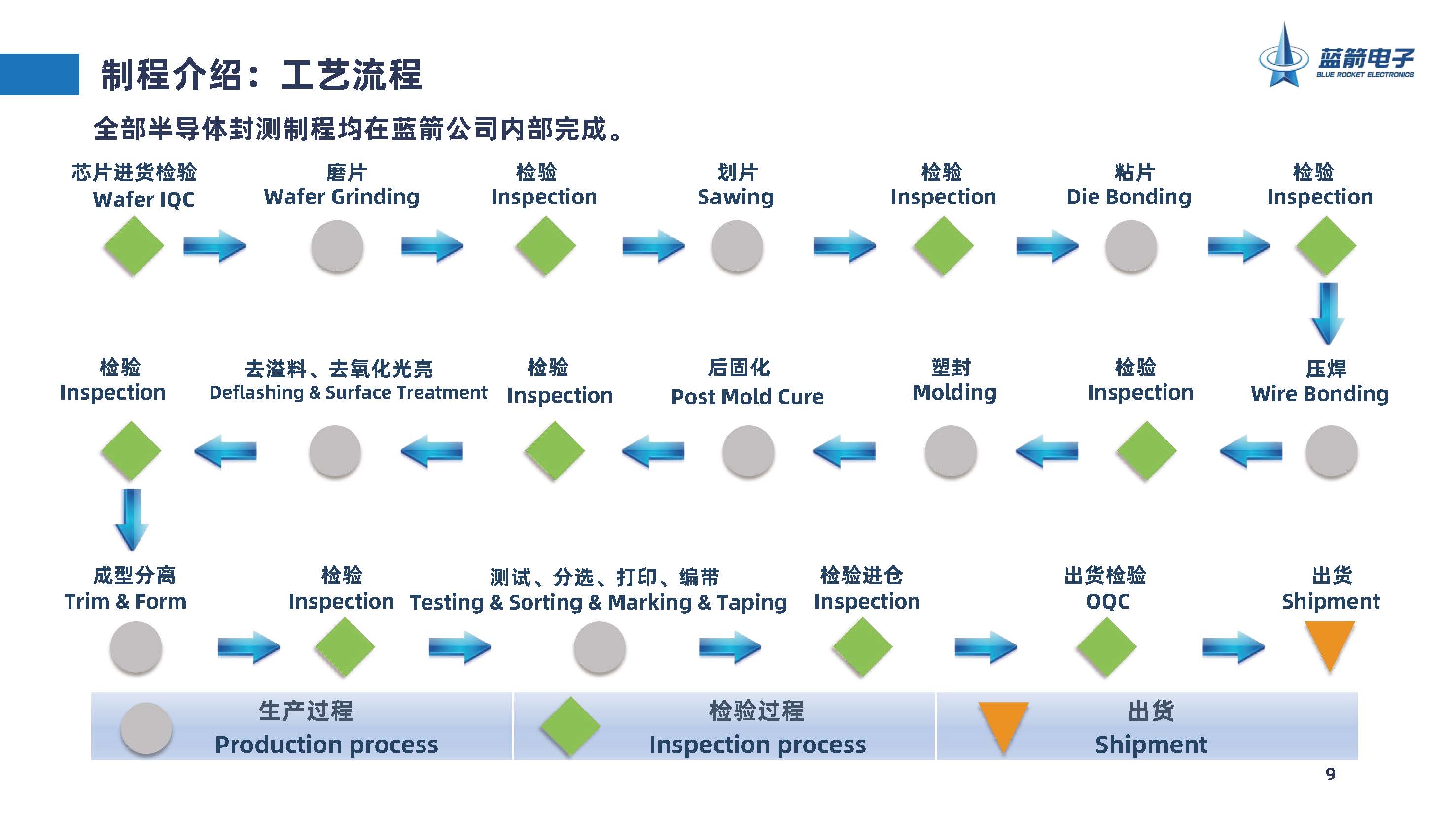 抖圈(中国区)人生就是搏!