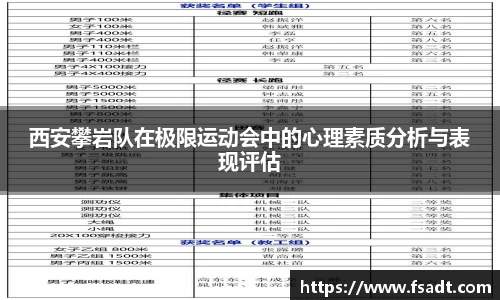 西安攀岩队在极限运动会中的心理素质分析与表现评估